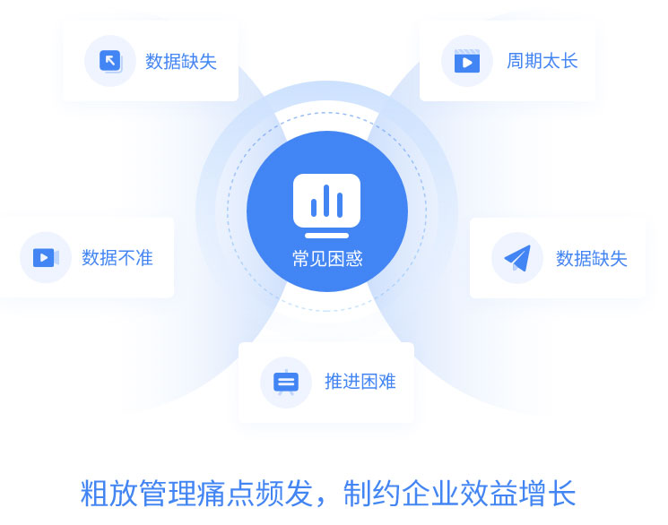 六西格玛系统改善示意图：改善资金浪费、成本上升、品质不稳、效率瓶颈与交付延误五大经营困惑
